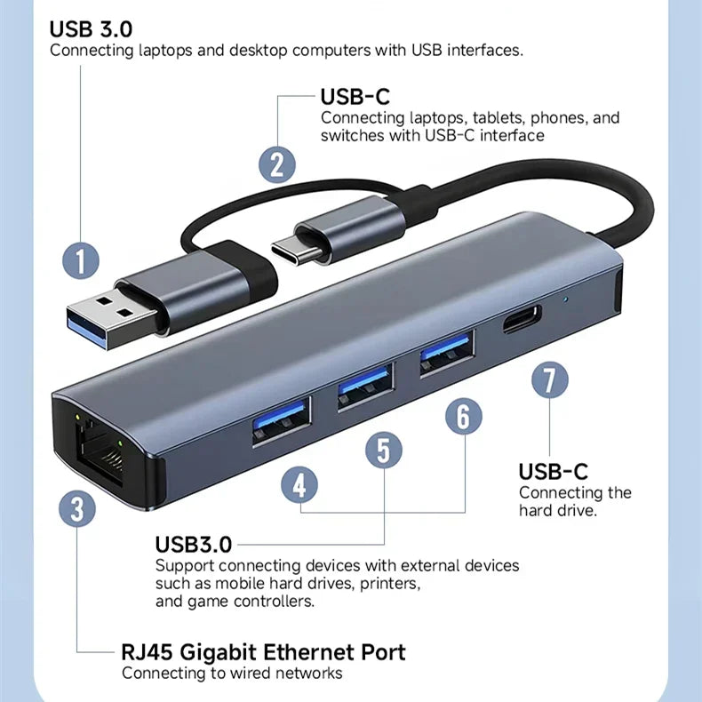 5-in-2 USB C Hub Multiport Adapter with Gigabit Ethernet, USB 3.0 & Type-C - Docking Station for MacBook Pro, Laptops & Tablets